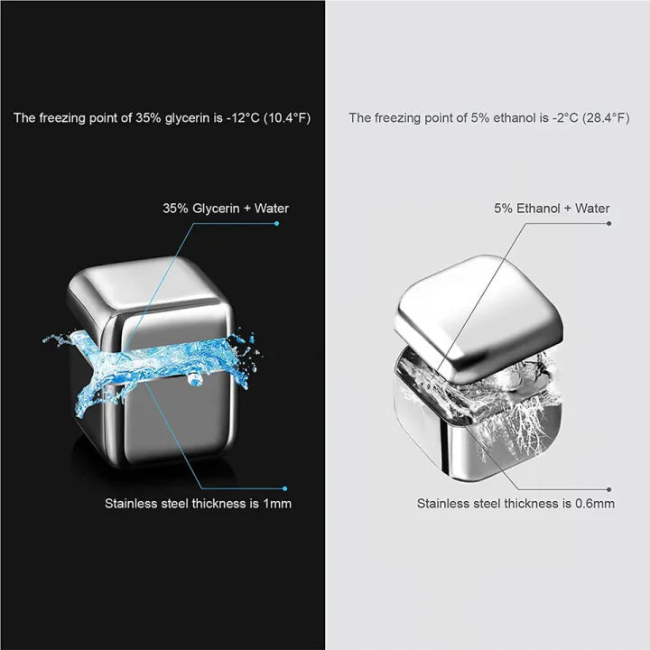 Reusable Stainless Steel Ice Cubes (Set of 8)